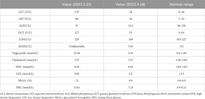Case report: First Chinese patient with family partial lipodystrophy type 6 due to novel compound heterozygous mutations in the LIPE gene